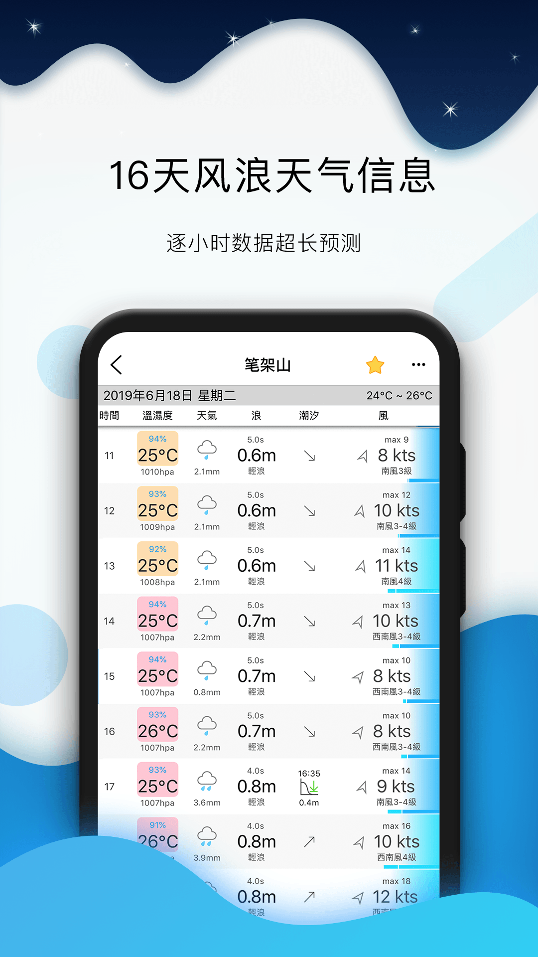 全球潮汐app v4.2.48