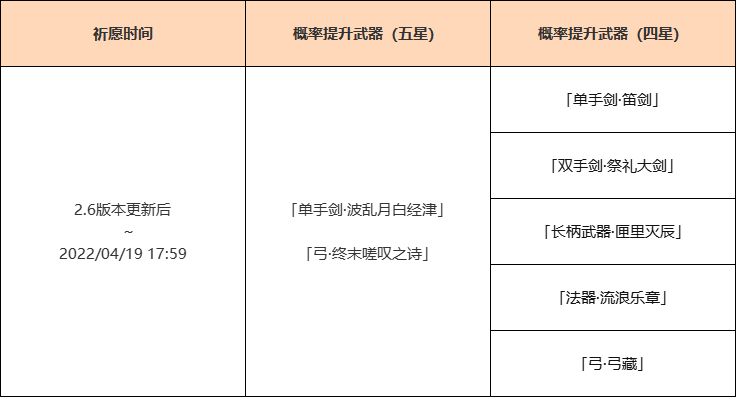 原神2.6版本上半卡池开启公告