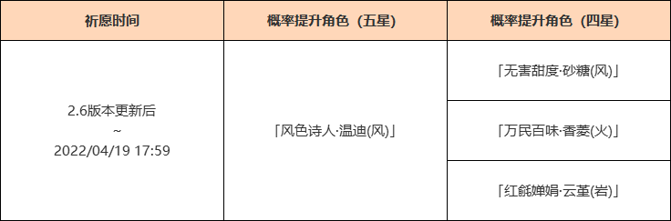 原神2.6版本上半卡池开启公告