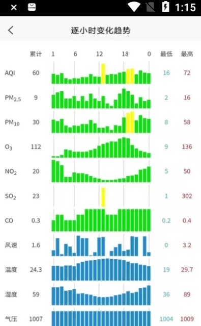 慧聚环境app