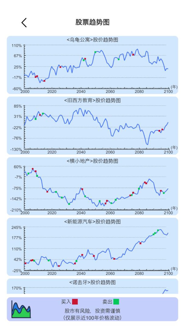 模拟炒股人生免广告版下载